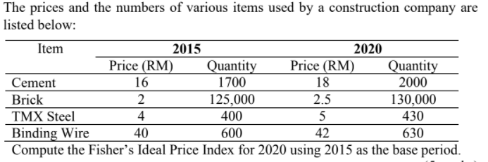 The prices and the numbers of various items used by a construction company are
listed below:
Item
2015
2020
Price (RM)
Quantity
1700
Price (RM)
Quantity
2000
Cement
16
18
125,000
400
Brick
2
2.5
130,000
TMX Steel
4
5
430
Binding Wire
Compute the Fisher's Ideal Price Index for 2020 using 2015 as the base period.
40
600
42
630
