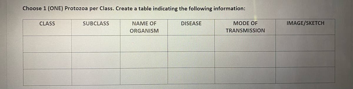 Choose 1 (ONE) Protozoa per Class. Create a table indicating the following information:
CLASS
SUBCLASS
NAME OF
DISEASE
MODE OF
IMAGE/SKETCH
ORGANISM
TRANSMISSION
