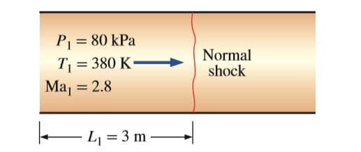 P = 80 kPa
T = 380 K
Maj = 2.8
Normal
shock
- L = 3 m

