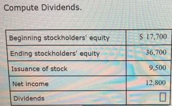 Compute Dividends.
Beginning stockholders' equity
S 17,700
Ending stockholders' equity
36,700
Issuance of stock
9,500
Net income
12,800
Dividends

