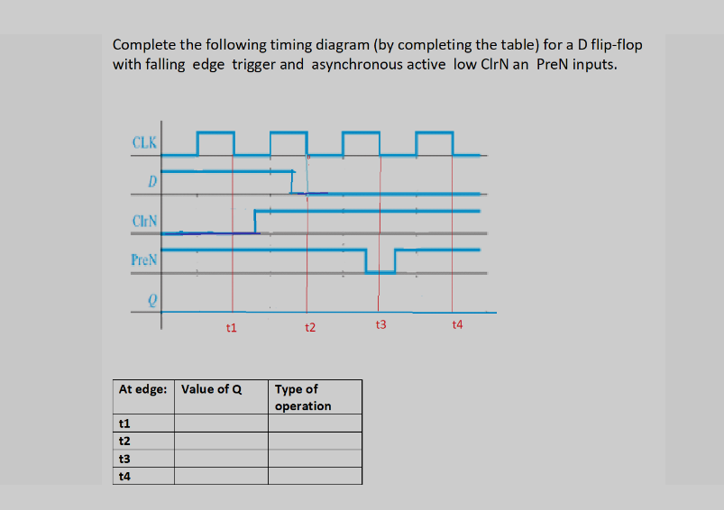 Complete the following timing diagram (by completing the table) for a D flip-flop
with falling edge trigger and asynchronous active low CIIN an PreN inputs.
CLK
CIIN
PreN
t1
t2
t3
t4
At edge: Value of Q
Type of
operation
t1
t2
t3
t4
