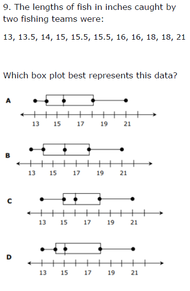 9. The lengths of fish in inches caught by
two fishing teams were:
13, 13.5, 14, 15, 15.5, 15.5, 16, 16, 18, 18, 21
Which box plot best represents this data?
A
+++
13
15 17 19
21
в
13
15 17 19
21
13 15 17
19
21
+++++→
13
15
17
19 21
