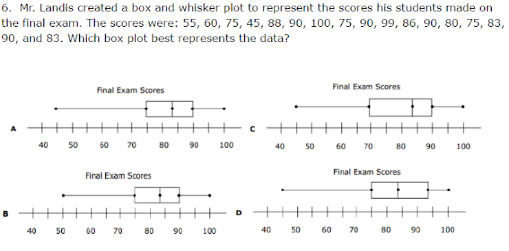 6. Mr. Landis created a box and whisker plot to represent the scores his students made on
the final exam. The scores were: 55, 60, 75, 45, 88, 90, 100, 75, 90, 99, 86, 90, 80, 75, 83,
90, and 83. Which box plot best represents the data?
Final Exam Scores
Final Exam Scores
40
50
60
70
80
90
100
40
50
60
70 80
90
100
Final Exam Scores
Final Exam Scores
в —
D -
++
40 50
60
70
80
90
100
40
50
60
70
80
90
100
