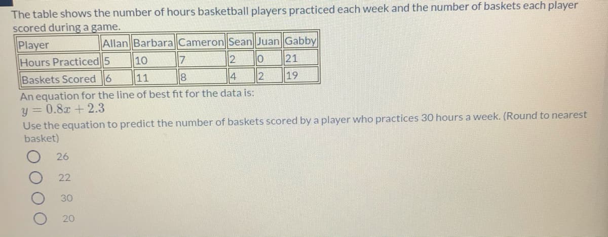 The table shows the number of hours basketball players practiced each week and the number of baskets each player
scored during a game.
Player
Hours Practiced 5
Allan Barbara|Cameron|Sean Juan Gabby
21
19
10
17
Baskets Scored 6
11
An equation for the line of best fit for the data is:
y = 0.8x +2.3
Use the equation to predict the number of baskets scored by a player who practices 30 hours a week. (Round to nearest
basket)
26
22
30
20
O O OO
