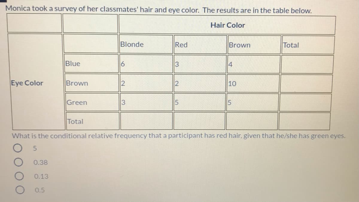 Monica took a survey of her classmates' hair and eye color. The results are in the table below.
Hair Color
Blonde
Red
Brown
Total
Blue
6
4
Eye Color
Brown
2
10
Green
3
Total
What is the conditional relative frequency that a participant has red hair, given that he/she has green eyes.
0.38
0.13
0.5
