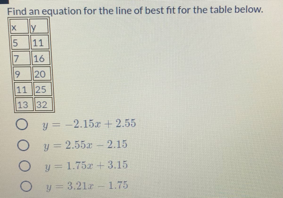 Find an equation for the line of best fit for the table below.
11
17
|16
20
11 25
13 32
y = -2.15x + 2.55
O y 2.552 2.15
у 3 1.75г + 3.15
y = 3.21r
1.75

