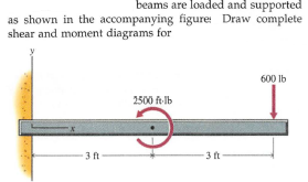 beams are loaded and supported
as shown in the accompanying figure: Draw complete
shear and moment diagrams for
600 Ib
2500 ft-lb
3ft
3 ft
