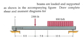 beams are loaded and supported
as shown in the accompanying figure: Draw complete
shear and moment diagrams for
2500 lb
800 Ib/ft
8 ft
5 ft
10 ft
