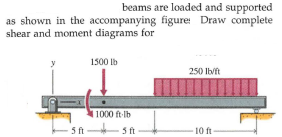 beams are loaded and supported
as shown in the accompanying figure Draw complete
shear and moment diagrams for
1500 lb
250 Ib/ft
1000 ft-lb
5 ft
10 ft
