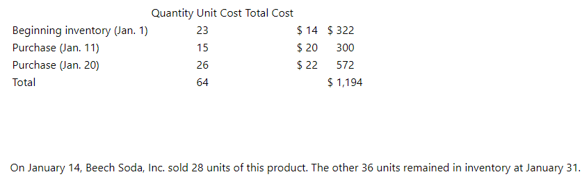 Quantity Unit Cost Total Cost
$ 14 $ 322
$ 20
$ 22
$ 1,194
Beginning inventory (Jan. 1)
23
Purchase (Jan. 11)
Purchase (Jan. 20)
15
300
26
572
Total
64
On January 14, Beech Soda, Inc. sold 28 units of this product. The other 36 units remained in inventory at January 31.
