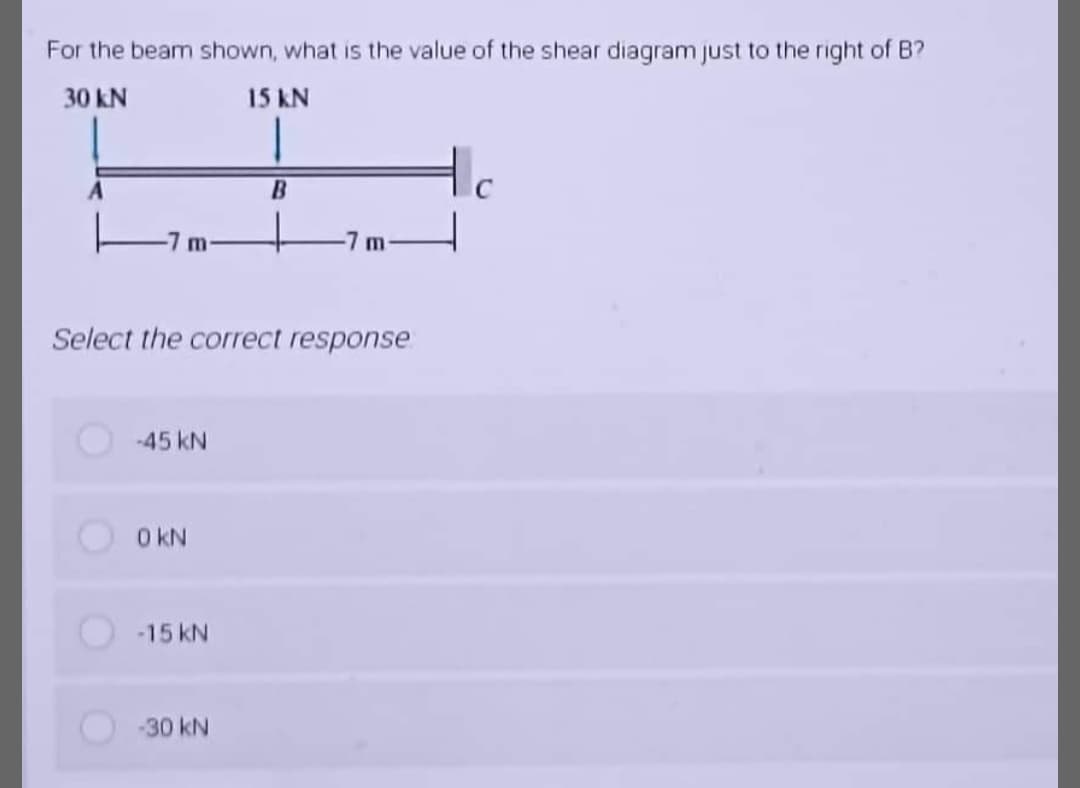 For the beam shown, what is the value of the shear diagram just to the right of B?
30 kN
15 kN
m
Select the correct response
-45 kN
O kN
-15 kN
-30 kN
