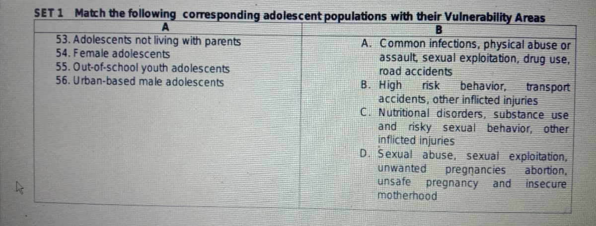 SET 1 Match the following corresponding adolescent populations with their Vulnerability Areas
A
53. Adolescents not living with parents
A. Common infections, physical abuse or
assault, sexual exploitation, drug use,
54. Female adolescents
55.Out-of-school youth adolescents
56. Urban-based male adolescents
road accidents
B. High
behavior,
accidents, other inflicted injuries
C. Nutritional disorders, substance use
and risky sexual behavior, other
risk
transport
inflicted injuries
D. Sexual abuse, sexual exploitation,
pregnancies
pregnancy
unwanted
unsafe
abortion,
and
insecure
motherhood
