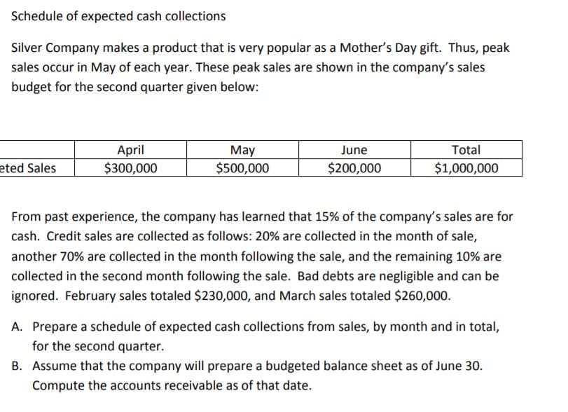 Schedule of expected cash collections
Silver Company makes a product that is very popular as a Mother's Day gift. Thus, peak
sales occur in May of each year. These peak sales are shown in the company's sales
budget for the second quarter given below:
April
$300,000
May
June
Total
eted Sales
$500,000
$200,000
$1,000,000
From past experience, the company has learned that 15% of the company's sales are for
cash. Credit sales are collected as follows: 20% are collected in the month of sale,
another 70% are collected in the month following the sale, and the remaining 10% are
collected in the second month following the sale. Bad debts are negligible and can be
ignored. February sales totaled $230,000, and March sales totaled $260,000.
A. Prepare a schedule of expected cash collections from sales, by month and in total,
for the second quarter.
B. Assume that the company will prepare a budgeted balance sheet as of June 30.
Compute the accounts receivable as of that date.
