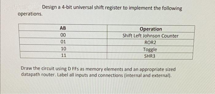 Design a 4-bit universal shift register to implement the following
operations.
AB
Operation
Shift Left Johnson Counter
00
01
ROR2
10
Toggle
SHR3
11
Draw the circuit using D FFs as memory elements and an appropriate sized
datapath router. Label all inputs and connections (internal and external).
