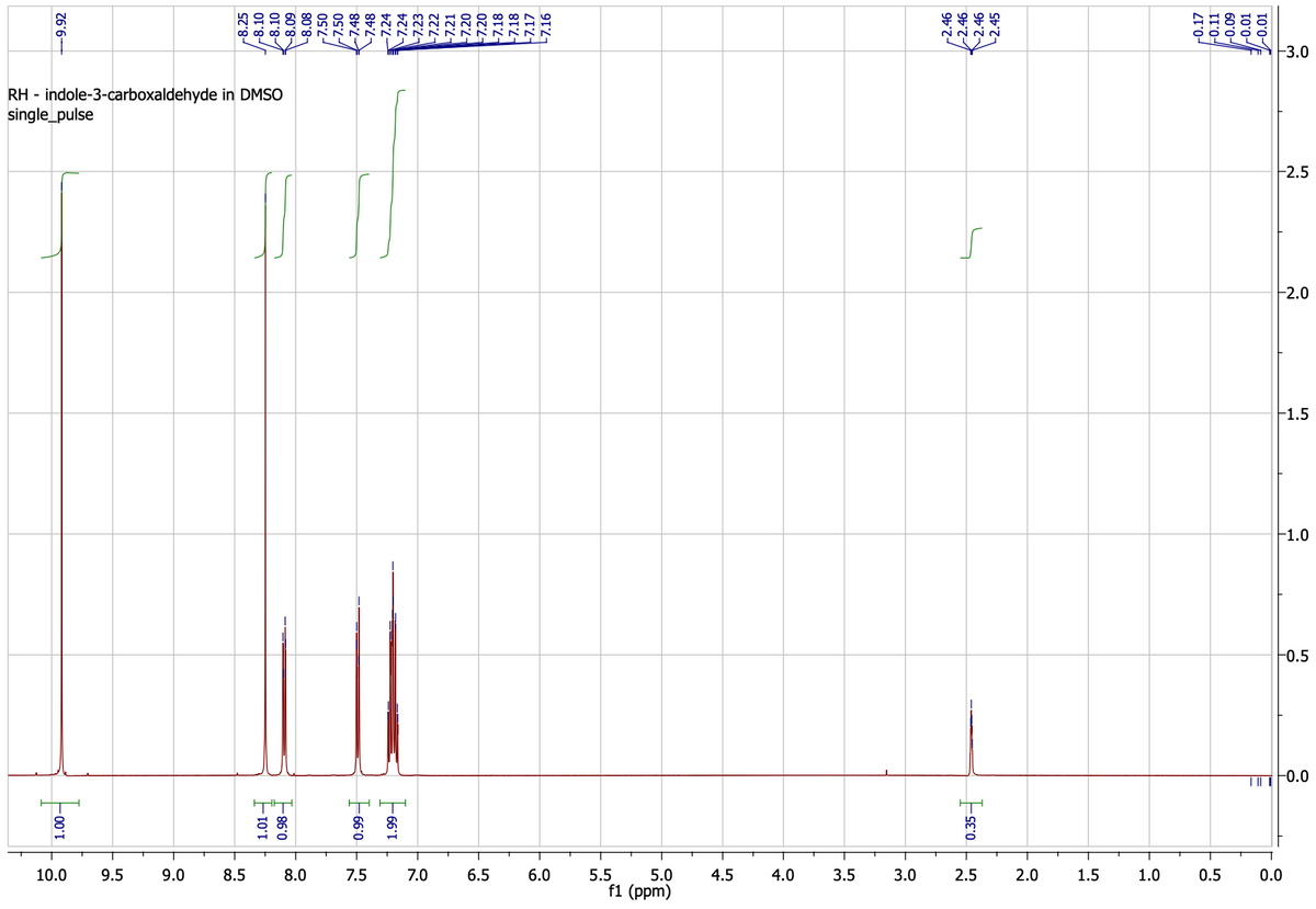 -9.92
RH - indole-3-carboxaldehyde in DMSO
single_pulse
FOOT
10.0 9.5
-8.25
8.10
-8.10
-8.09
8.08
-7.50
-7.50
9.0
8.5
TT
1.01
+86*0
8.0
7.48
7.48
H
-7.24
-7.24
-7.23
-7.22
-7.21
-7.20
-7.20
660
66 T
7.5
2.4
7.0
6.5
-7.18
-7.18
-7.17
7.16
6.0
5.0
f1 (ppm)
5.5
4.5
4.0
3.5
3.0
2.46
-2.46
-2.46
-2.45
0.35
2.5
2.0
1.5
1.0
0.17
-0.11
-0.09
-0.01
-0.01
0.5
-3.0
-2.5
-2.0
-1.5
F1.0
-0.5
TI 0.0
0.0