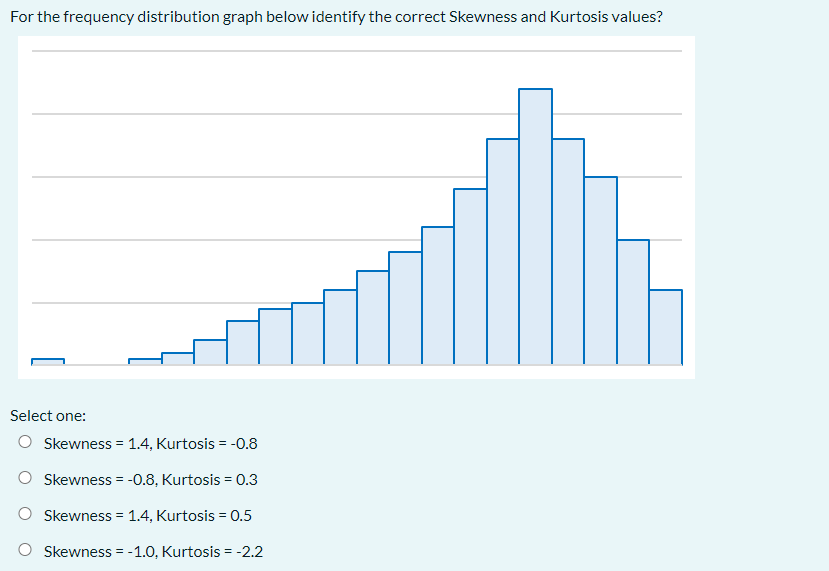 For the frequency distribution graph below identify the correct Skewness and Kurtosis values?
Select one:
O Skewness = 1.4, Kurtosis = -0.8
Skewness = -0.8, Kurtosis = 0.3
O Skewness = 1.4, Kurtosis = 0.5
O Skewness = -1.0, Kurtosis = -2.2
