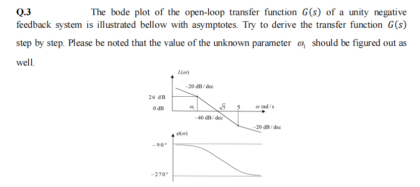 Q.3
The bode plot of the open-loop transfer function G(s) of a unity negative
feedback system is illustrated bellow with asymptotes. Try to derive the transfer function G(s)
step by step. Please be noted that the value of the unknown parameter ₁ should be figured out as
well.
L(0)
-20 dB/dec
26 dB
0 dB
a
√5 5
Ⓒrad/s
-20 dB/dec
❤(0)
-90°
I
-270°
-40 dB/dec