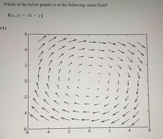 Which of the below graphs is of the following vector field?
F(x, y) = xi + yj
(A)
-2
-4
-2
4
2.
