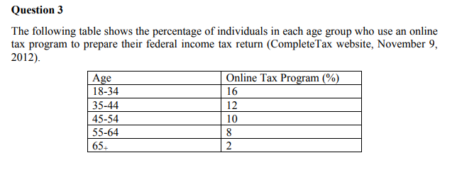 Question 3
The following table shows the percentage of individuals in each age group who use an online
tax program to prepare their federal income tax return (CompleteTax website, November 9,
2012).
Online Tax Program (%)
Age
18-34
35-44
45-54
16
12
10
55-64
2
65+
