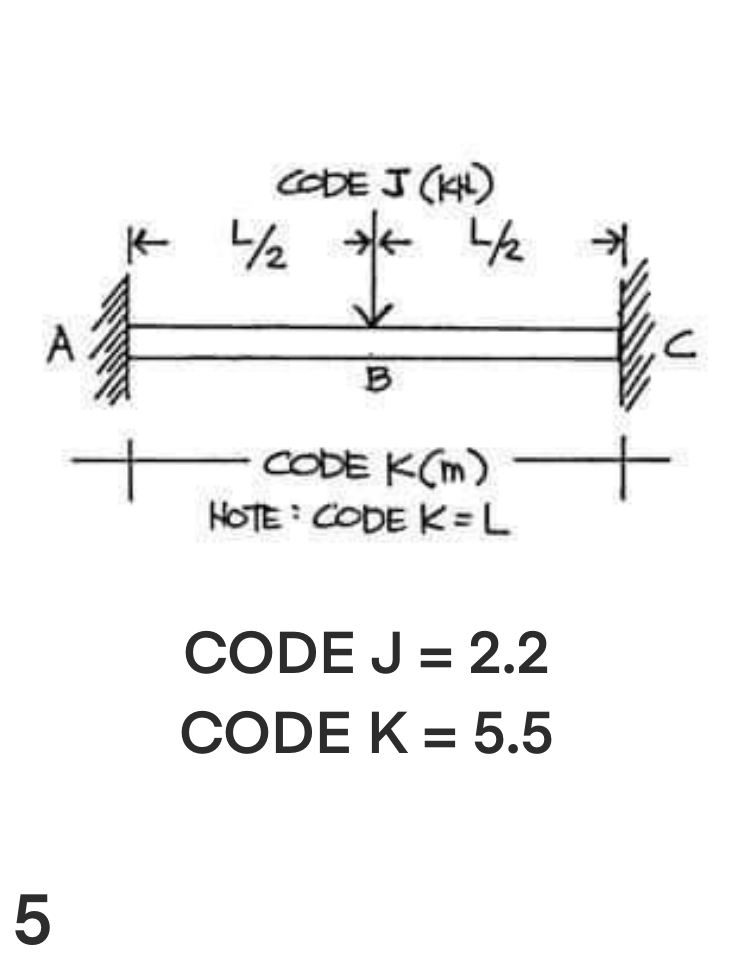 CODE J (K)
/2
A
B
CODE K(m)
HOTE: CODE K=L
CODE J = 2.2
CODE K = 5.5
5
不
