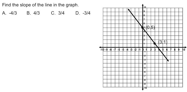 Find the slope of the line in the graph.
10
В. 4/3
9.
А. -4/3
С. 3/4
D. -3/4
s(0,5)
(3,1)
-10 -9 -8 -7 -6 -5 -4 -3 -2 1
1 2 3 A
I $ 9 10
-10

