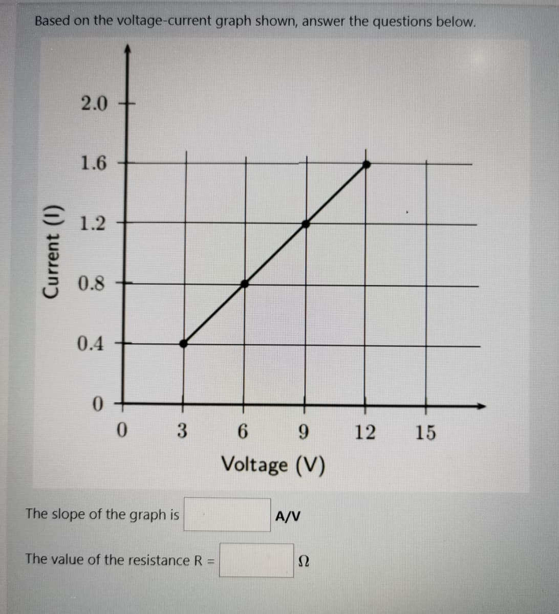 Based on the voltage-current graph shown, answer the questions below.
2.0
1.6
E 1.2
0.8
0.4
0.
3
6.
12
15
Voltage (V)
The slope of the graph is
A/V
The value of the resistance R
Current (I)
