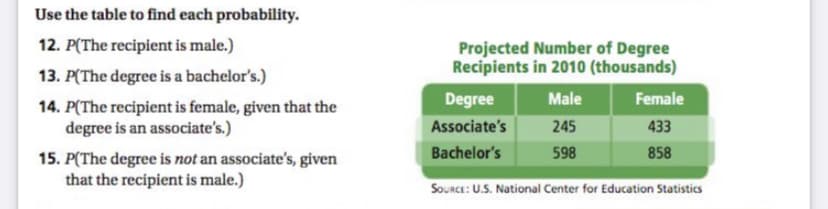 Use the table to find each probability.
12. P(The recipient is male.)
Projected Number of Degree
Recipients in 2010 (thousands)
13. P(The degree is a bachelor's.)
Degree
Male
Female
14. P(The recipient is female, given that the
degree is an associate's.)
Associate's
245
433
Bachelor's
598
858
15. P(The degree is not an associate's, given
that the recipient is male.)
SouRce: U.S. National Center for Education Statistics
