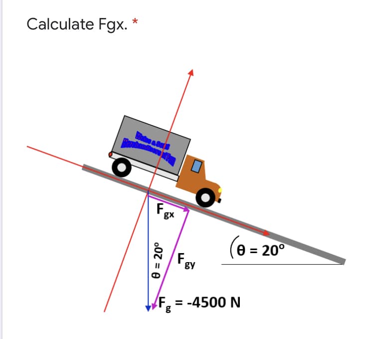 Calculate Fgx.
Harubondteoere Tp
Fgx
(e = 20°
Fgy
F, = -4500 N
g
e = 20°
