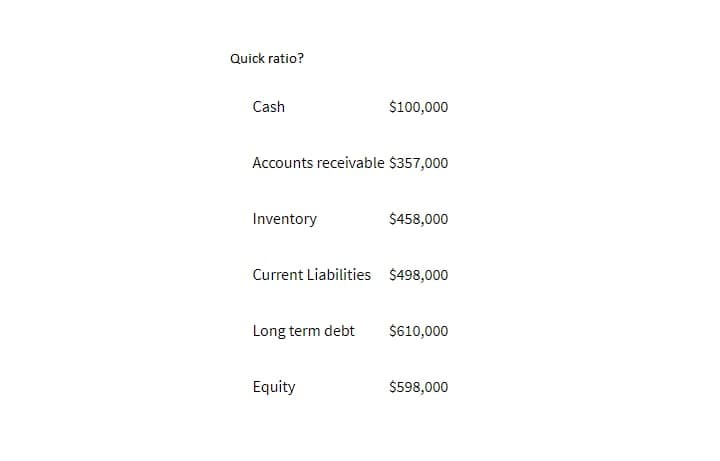 Quick ratio?
Cash
$100,000
Accounts receivable $357,000
Inventory
$458,000
Current Liabilities $498,000
Long term debt
$610,000
Equity
$598,000