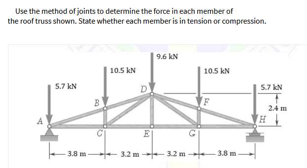 Use the method of joints to determine the force in each member of
the roof truss shown. State whether each member is in tension or compression.
| 9.6 kN
10.5 kN
10.5 kN
5.7 kN
5.7 kN
B
F
2.4 m
A
E
3.8 m
3.2 m
3.2 m
3.8 m
