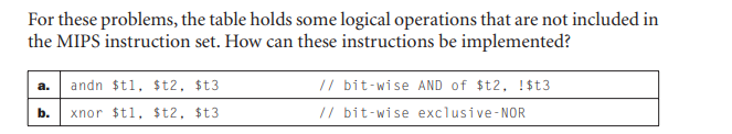 For these problems, the table holds some logical operations that are not included in
the MIPS instruction set. How can these instructions be implemented?
// bit-wise AND of $t2, !$t3
// bit-wise exclusive-NOR
a. andn $t1, $t2, $t3
b.
xnor $t1, $t2, $t3
