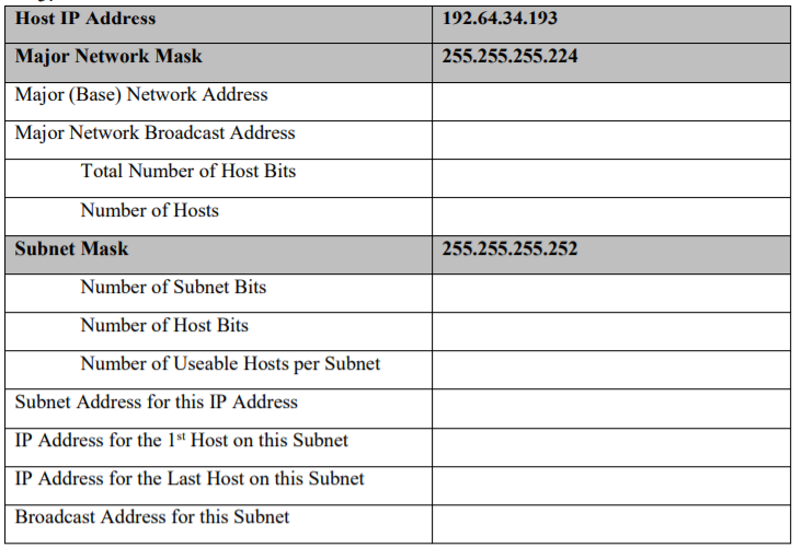 Host IP Address
192.64.34.193
Major Network Mask
255.255.255.224
Major (Base) Network Address
Major Network Broadcast Address
Total Number of Host Bits
Number of Hosts
Subnet Mask
255.255.255.252
Number of Subnet Bits
Number of Host Bits
Number of Useable Hosts per Subnet
Subnet Address for this IP Address
IP Address for the 1s* Host on this Subnet
IP Address for the Last Host on this Subnet
Broadcast Address for this Subnet
