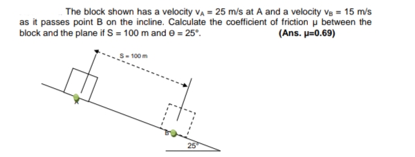 The block shown has a velocity va = 25 m/s at A and a velocity ve = 15 m/s
as it passes point B on the incline. Calculate the coefficient of friction u between the
block and the plane if S = 100 m and e = 25°.
(Ans. p=0.69)
100 m
25
