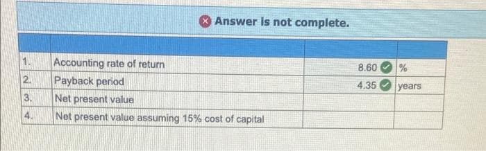 Answer is not complete.
Accounting rate of return
8.60
2.
Payback period
4.35
years
3.
Net present value
4.
Net present value assuming 15% cost of capital
