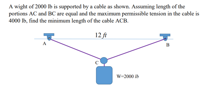 A wight of 2000 lb is supported by a cable as shown. Assuming length of the
portions AC and BC are equal and the maximum permissible tension in the cable is
4000 lb, find the minimum length of the cable ACB.
12 ft
A
B
C
W=2000 lb
