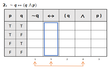 2. - q + (q Ap)
~q
(q
p)
T
F
F
T
F
F
2
