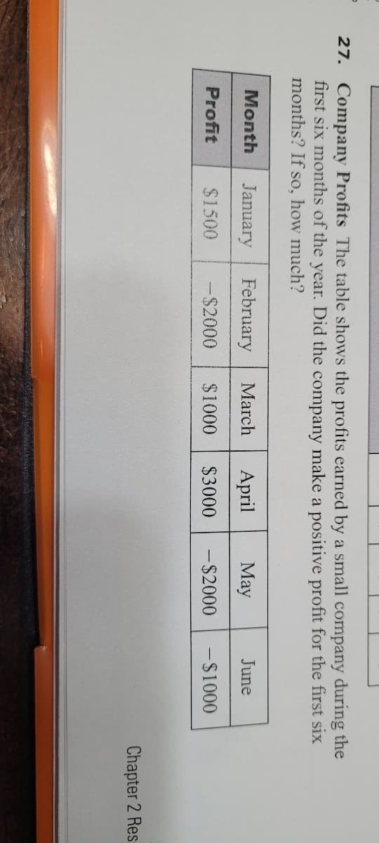 27. Company Profits The table shows the profits earned by a small company during the
first six months of the year. Did the company make a positive profit for the first six
months? If so, how much?
Month
January
February
March
April
May
June
Profit
$1500
-$2000
$1000
$3000
-$2000
-$1000
Chapter 2 Res
