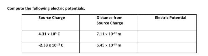 Compute the following electric potentials.
Source Charge
Distance from
Electric Potential
Source Charge
4.31 x 103 C
7.11 x 10-12 m
-2.33 x 10-13 C
6.45 x 10-15 m
