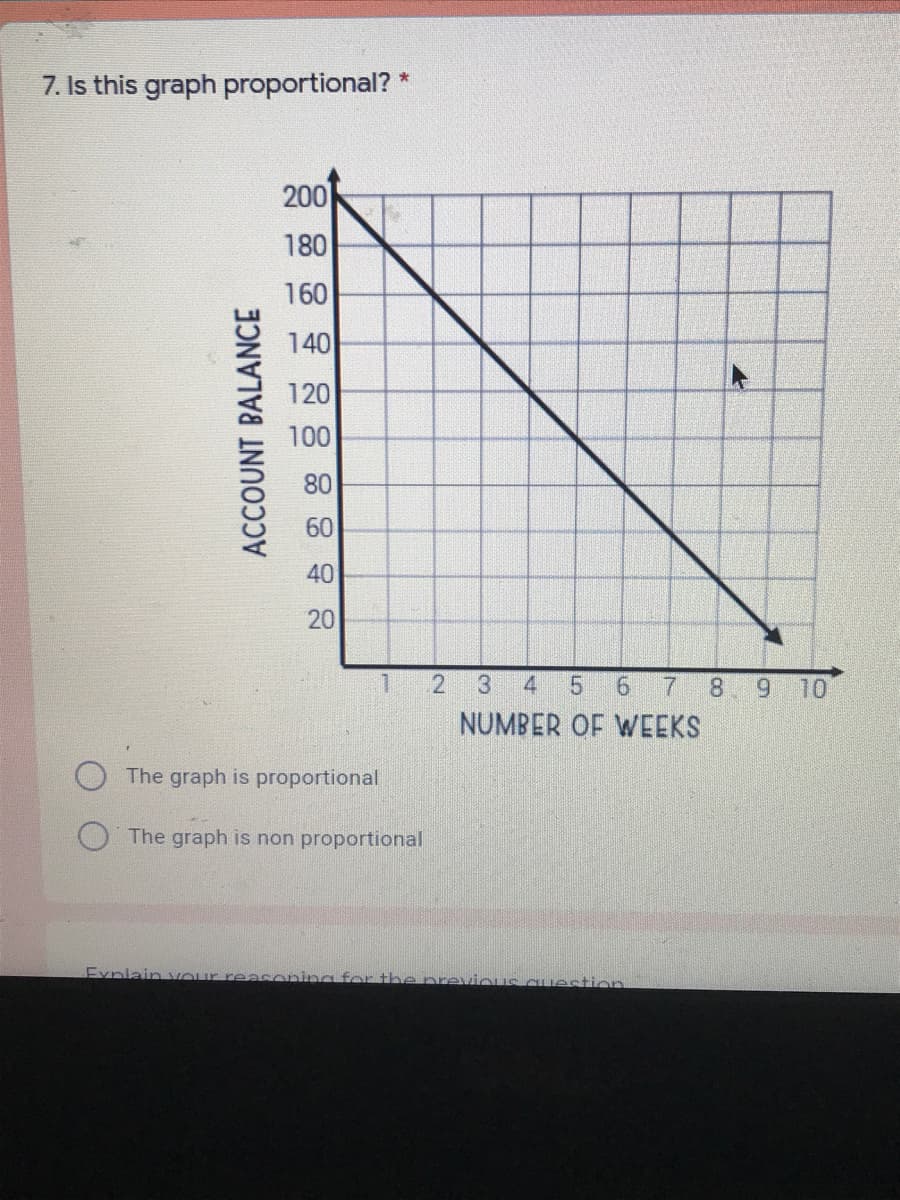 7. Is this graph proportional? *
200
180
160
140
120
100
80
60
40
20
3
7.
9 10
NUMBER OF WEEKS
The graph is proportional
The graph is non proportional
Explain vour re soning for the nrevioue Cuestien
ACCOUNT BALANCE
