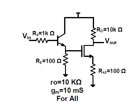 RD310k 2
R3=1k 2
Vin
-Vout
RE=100 2S
Rs2=100 2
ro=10 KQ
gm=10 ms
For All
