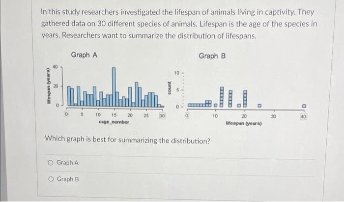 In this study researchers investigated the lifespan of animals living in captivity. They
gathered data on 30 different species of animals. Lifespan is the age of the species in
years. Researchers want to summarize the distribution of lifespans.
Graph B
Graph A
Funda
15 20
cage_number
Which graph is best for summarizing the distribution?
O Graph A
Graph B
10
10
25
10
20
lifespan (years)
30
40