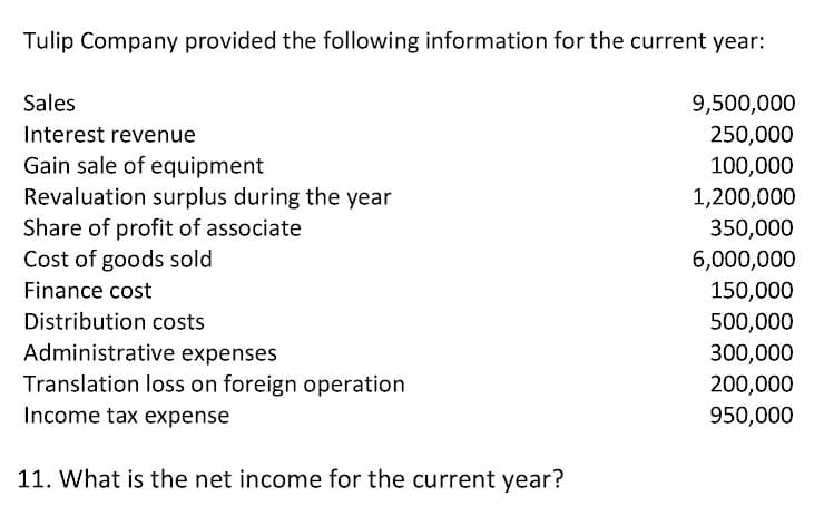 Tulip Company provided the following information for the current year:
Sales
9,500,000
Interest revenue
250,000
Gain sale of equipment
Revaluation surplus during the year
Share of profit of associate
100,000
1,200,000
350,000
Cost of goods sold
6,000,000
Finance cost
150,000
500,000
300,000
200,000
Distribution costs
Administrative expenses
Translation loss on foreign operation
Income tax expense
950,000
11. What is the net income for the current year?
