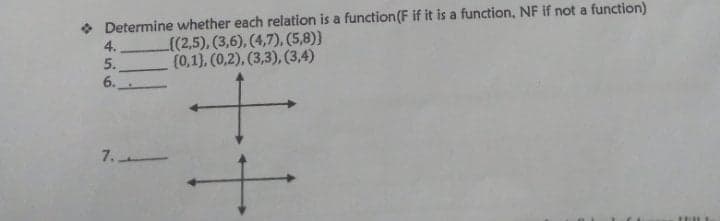 • Determine whether each relation is a function(F if it is a function, NF if not a function)
4.
5.
((2,5), (3,6), (4,7). (5,8)}
(0,1), (0,2), (3,3), (3,4)
6.
7.
