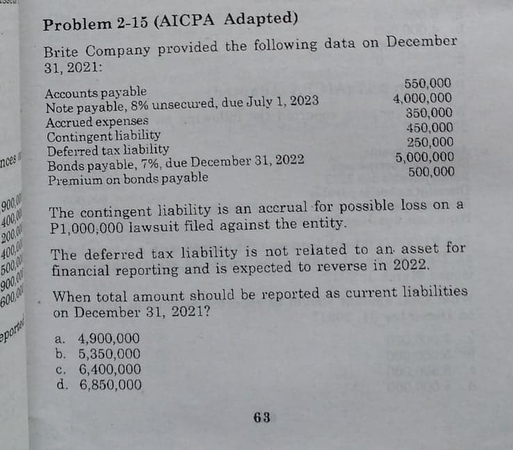 Problem 2-15 (AICPA Adapted)
Brite Company provided the following data on December
31, 2021:
550,000
4,000,000
350,000
450,000
250,000
5,000,000
The contingent liability is an accrual for possible loss on a
Accounts payable
Note payable, 8% unsecured, due July 1, 2023
Accrued expenses
Contingent liability
Deferred tax biability
Bonds payable, 7%, due December 31, 2022
Premium on bonds payable
nces
900,00
400,00
200,00
400,00
500,00
900,00
600,00
500,000
P1,000,000 lawsuit filed against the entity.
The deferred tax liability is not related to an asset for
financial reporting and is expected to reverse in 2022.
When total amount should be reported as current liabilities
on December 31, 2021?
porte!
a. 4,900,000
b. 5,350,000
c. 6,400,000
d. 6,850,000
63
