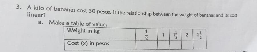 3. A kilo of bananas cost 30 pesos. Is the relationship between the weight of bananas and its cost
linear?
a. Make a table of values
Weight in kg
2
1
2.
Cost (x) in pesos
