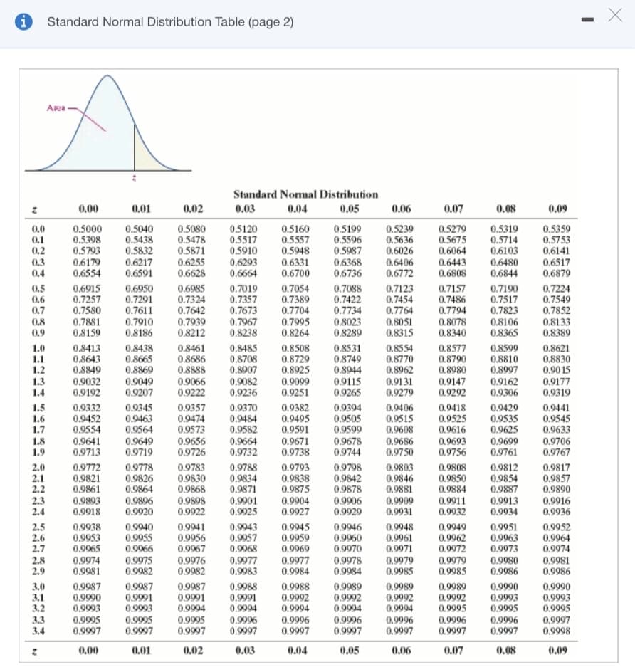Standard Normal Distribution Table (page 2)
Area
Standard Nomal Distribution
0.00
0.01
0.02
0.03
0.04
0.05
0.06
0.07
0.08
0.09
0.5000
0.5398
0.5793
0.6179
0.6554
0.5040
0.5438
0.5832
0.6217
0.6591
0.5199
0.5596
0.5987
0.6368
0.6736
0.5239
0.5636
0.6026
0.6406
0.6772
0.5359
0.5753
0.6141
0.0
0.1
0.2
0.3
0.5080
0.5478
0.5871
0.6255
0.6628
0.5120
0.5517
0.5910
0.6293
0.5160
0.5557
0.5948
0.5279
0.5675
0.6064
0.5319
0.5714
0.6103
0.6480
0.6844
0.6331
0.6700
0.6443
0.6517
0.6879
0.4
0.6664
0.6808
0.6915
0.7257
0.7580
0.6950
0.7291
0.7611
0.7910
0.8186
0.7019
0.7357
0.7673
0.7967
0.8238
0.7088
0.7422
0.7734
0.8023
0.8289
0.7157
0.7486
0.7794
0.5
0.6985
0.7324
0.7642
0.7054
0.7389
0.7704
0.7123
0.7454
0.7764
0.8051
0.8315
0.7190
0.7517
0.7823
0.8106
0.8365
0.7224
0.7549
0.7852
0.6
0.7
0.7881
0.8159
0.8
0.7939
0.8212
0.7995
0.8264
0.8078
0.8340
0.8133
0.8389
0.9
1.0
1.1
1.2
0.8413
0.8643
0.8849
0.8438
0.8665
0.8869
0.8461
0.8686
0.8888
0.8485
0.8708
0.8907
0.8508
0.8729
0.8925
0.8531
0.8749
0.8944
0.8554
0.8770
0.8962
0.8577
0.8790
0.8980
0.8599
0.8810
0.8997
0.8621
0.8830
0.90 15
1.3
1.4
0.9032
0.9192
0.9115
0.9265
0.9049
0.9066
0.9222
0.9082
0.9099
0.9131
0.9279
0.9147
0.9162
0.9306
0.9177
0.9207
0.9236
0.9251
0.9292
0.9319
1.5
1.6
1.7
1.8
1.9
0.9332
0.9452
0.9554
0.9345
0.9463
0.9564
0.9357
0.9474
0.9573
0.9656
0.9726
0.9370
0.9484
0.9582
0.9664
0.9732
0.9382
0.9495
0.9591
0.9671
0.9738
0.9394
0.9505
0.9599
0.9678
0.9744
0.9406
0.9515
0.9608
0.9418
0.9525
0.9616
0.9693
0.9756
0.9429
0.9535
0.9625
0.9441
0.9545
0.9633
0.9706
0.9767
0.9641
0.9713
0.9649
0.9719
0.9686
0.9699
0.9761
0.9750
0.9772
0.9821
0.9861
0.9893
0.9918
0.9788
0.9834
0.9871
0.9901
0.9925
2.0
0.9778
0.9826
2.1
2.2
2.3
0.9783
0.9830
0.9868
0.9898
0.9793
0.9838
0.9875
0.9904
0.9927
0.9798
0.9842
0.9878
0.9906
0.9929
0.9803
0.9846
0.9881
0.9909
0.9931
0.9808
0.9850
0.9884
0.9812
0.9854
0.9887
0.9913
0.9934
0.9817
0.9857
0.9890
0.9916
0.9936
0.9864
0.9896
0.9920
0.9911
2.4
0.9922
0.9932
2.5
2.6
2.7
0.9938
0.9953
0.9965
0.9943
0.9957
0.9951
0.9963
0.9973
0.9980
0.9986
0.9940
0.9941
0.9956
0.9967
0.9945
0.9959
0.9969
0.9946
0.9960
0.9970
0.9948
0.9961
0.9971
0.9979
0.9985
0.9949
0.9962
0.9972
0.9979
0.9985
0.9952
0.9964
0.9974
0.9955
0.9966
0.9968
2.8
2.9
0.9974
0.9981
0.9975
0.9982
0.9976
0.9982
0.9977
0.9983
0.9977
0.9984
0.9978
0.9984
0.9981
0.9986
3.0
3.1
3.2
0.9987
0.9990
0.9993
0.9987
0.9991
0.993
0.9987
0.9991
0.9994
0.9995
0.9988
0.9991
0.9994
0.9988
0.9992
0.9994
0.9989
0.9992
0.9994
0.9989
0.9992
0.9994
0.9989
0.9992
0.9995
0.9990
0.9993
0.9995
0.9990
0.9993
0.9995
0.9996
0.9997
3.3
0.9995
0.9997
0.9995
0.9997
0.9996
0.9997
0.9996
0.9996
0.9996
0.9997
0.9996
0.9997
0.9997
3.4
0.9997
0.9997
0.9997
0.9998
0.00
0.01
0.02
0.03
0.04
0.05
0.06
0.07
0.08
0.09
