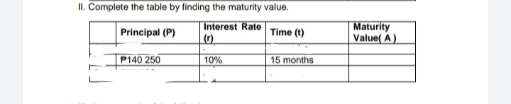 II. Complete the table by finding the maturity value.
Maturity
Value( A)
Interest Rate
Principal (P)
Time (t)
(r).
P140 250
10%
15 months

