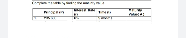 Complete the table by finding the maturity value.
Maturity
Value( A)
Interest Rate
Principal (P)
1.
P35 600
Time (t)
(r)
6%
9 months
