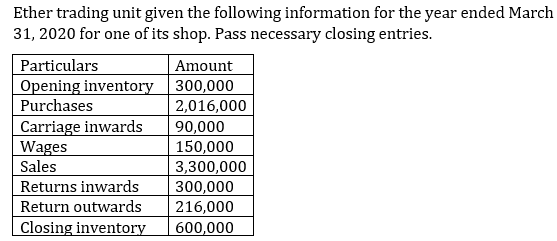 Ether trading unit given the following information for the year ended March
31, 2020 for one of its shop. Pass necessary closing entries.
Particulars
Opening inventory 300,000
Amount
Purchases
2,016,000
Carriage inwards
Wages
Sales
90,000
150,000
3,300,000
300,000
216,000
Returns inwards
Return outwards
Closing inventory
600,000
