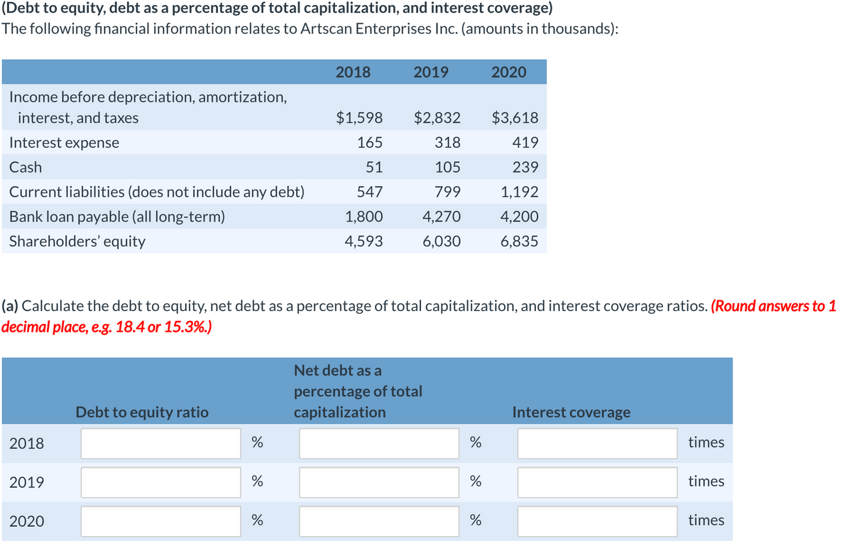 (Debt to equity, debt as a percentage of total capitalization, and interest coverage)
The following financial information relates to Artscan Enterprises Inc. (amounts in thousands):
2018
2019
2020
Income before depreciation, amortization,
interest, and taxes
$1,598
$2,832
$3,618
Interest expense
165
318
419
Cash
51
105
239
Current liabilities (does not include any debt)
547
799
1,192
Bank loan payable (all long-term)
1,800
4,270
4,200
Shareholders' equity
4,593
6,030
6,835
(a) Calculate the debt to equity, net debt as a percentage of total capitalization, and interest coverage ratios. (Round answers to 1
decimal place, e.g. 18.4 or 15.3%.)
Net debt as a
percentage of total
capitalization
Debt to equity ratio
Interest coverage
2018
%
%
times
2019
times
2020
%
%
times
